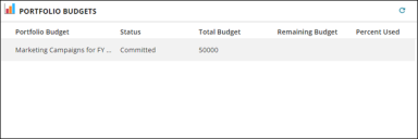 Portfolio Budgets dashboard widget